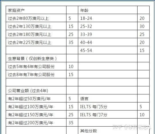 188a澳洲移民打分_如何计算分数