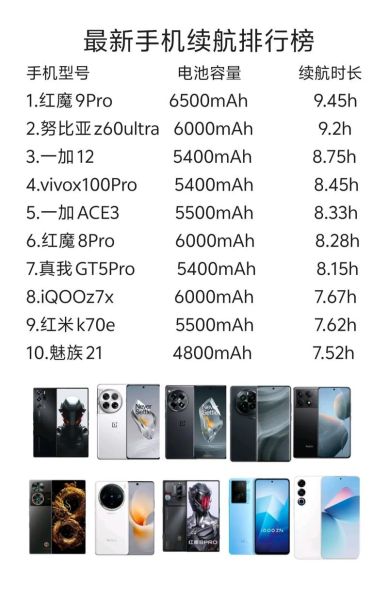 续航最久的手机有哪些_如何挑选长续航手机