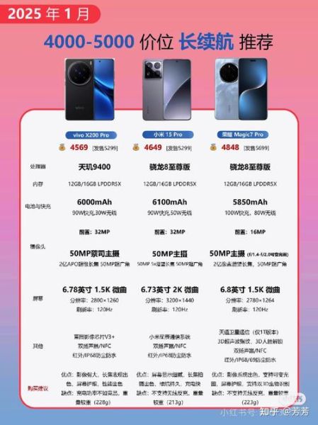 续航最久的手机有哪些_如何挑选长续航手机