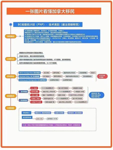 加拿大移民条件_加拿大移民费用