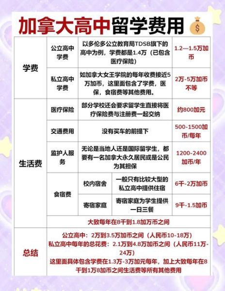 加拿大移民条件_加拿大移民费用