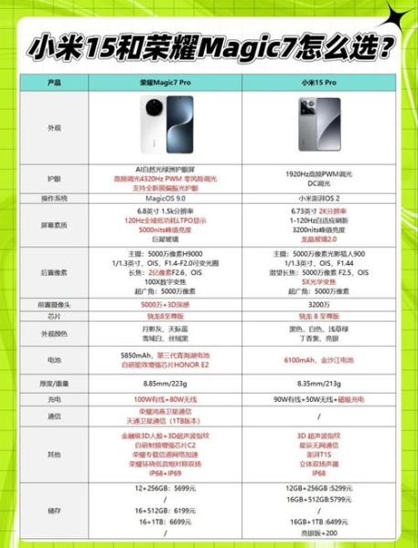 小米手机和荣耀手机哪个好_怎么选