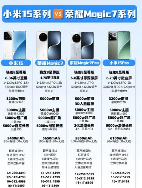 小米手机和荣耀手机哪个好_怎么选