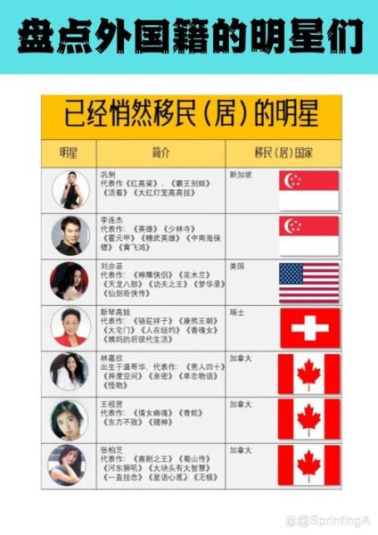 明星移民国家有哪些_明星移民原因是什么
