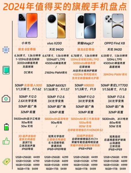 华为手机好还是vivo手机好_2024年全面对比