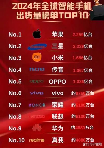 全球手机市场份额排名_2024年谁主沉浮