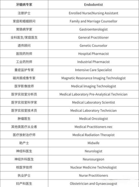 新西兰技术移民紧缺职业清单_如何打分才能获批