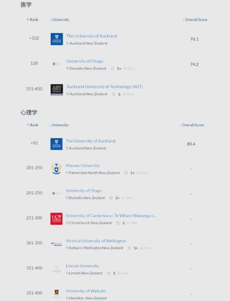 新西兰技术移民紧缺职业清单_如何打分才能获批