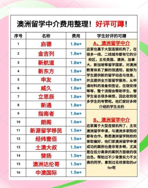 澳洲移民最好的中介_如何选择靠谱机构