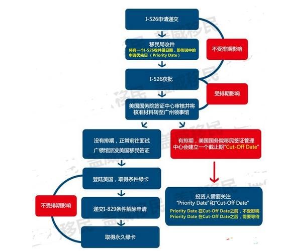 党员怎么移民_党员移民美国流程