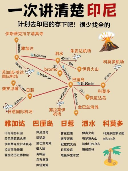 印尼移民条件_印尼移民流程