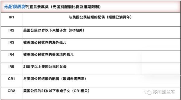 亲属移民多少钱_美国亲属移民费用明细