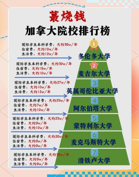 加拿大留学移民条件_需要多少钱