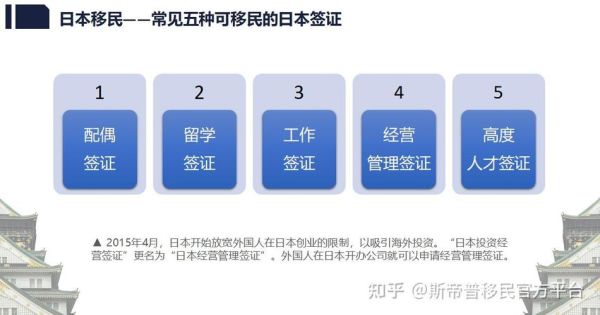 日本移民条件_日本移民流程