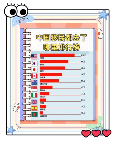 移民哪个国家花钱少_低预算移民去哪好
