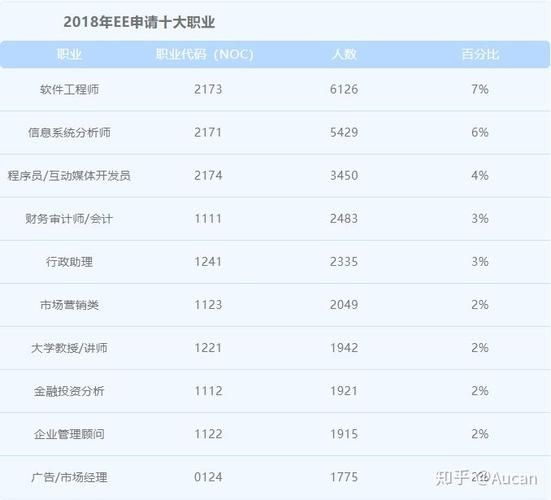 移民多伦多需要多少钱_多伦多移民流程详解