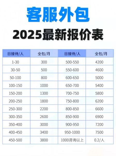 如何挑选靠谱的SEO外包公司_外包SEO服务多少钱