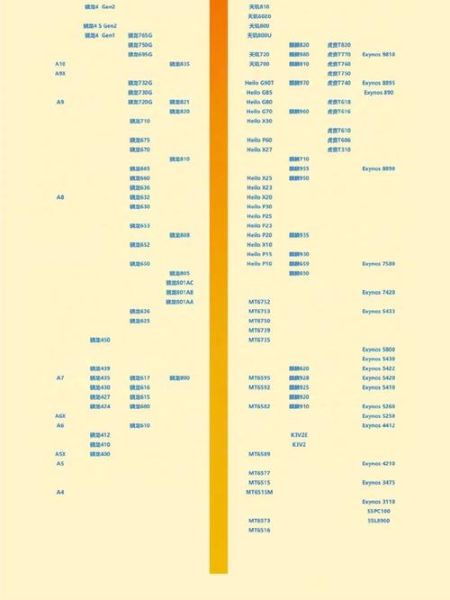 手机cpu天梯图怎么看_骁龙8gen2和天玑9200谁更强