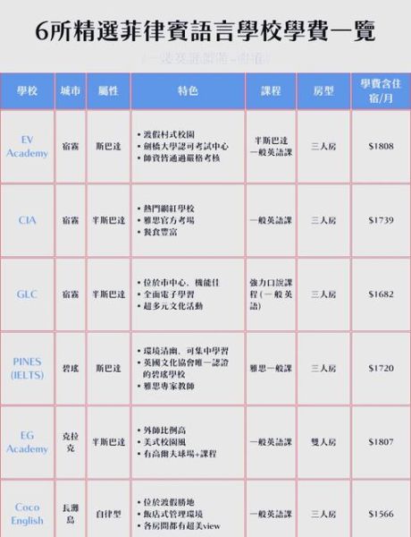 移民菲律宾多少钱_菲律宾移民费用明细