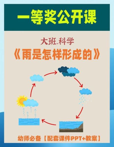 云下雨是什么天气现象_云下雨和毛毛雨区别