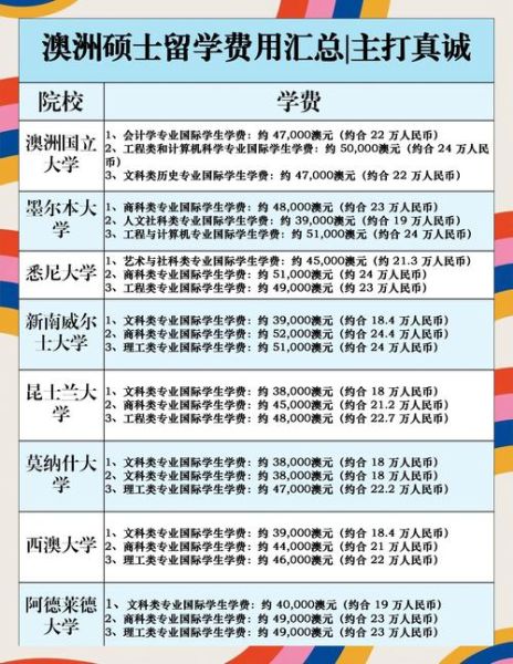 深圳移民澳洲条件_深圳移民澳洲费用