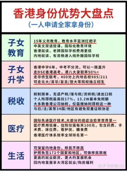 香港移民条件_香港移民流程