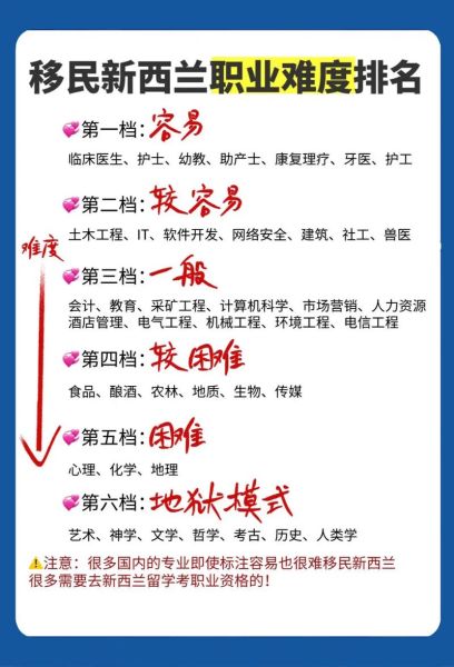 移民的困难有哪些_如何克服移民难题