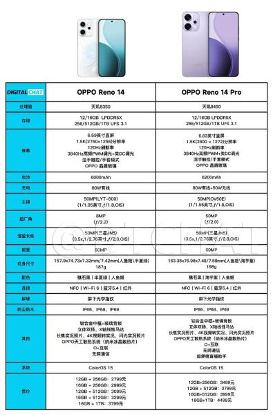 oppo手机用的什么系统_OPPO系统版本区别