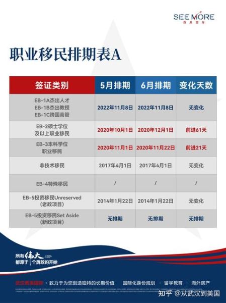 eb5移民多少钱_2024最新费用清单