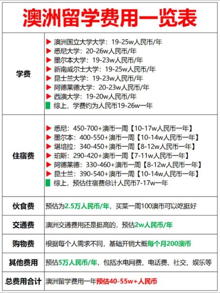 移民澳大利亚需要多少钱_澳洲移民费用明细
