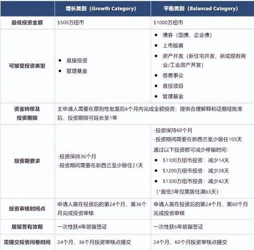 新西兰投资移民转款流程_资金怎么汇出