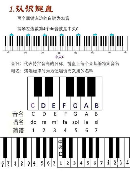 钢琴是什么词语_钢琴属于什么词类