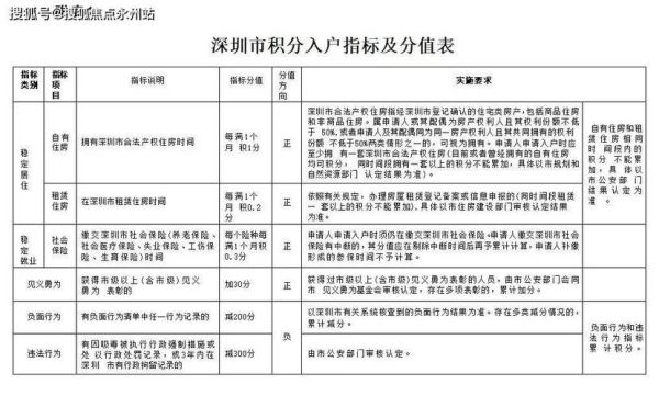 深圳落户条件2024_深圳买房首付比例是多少 深圳落户条件2024_深圳买房首付比例是多少