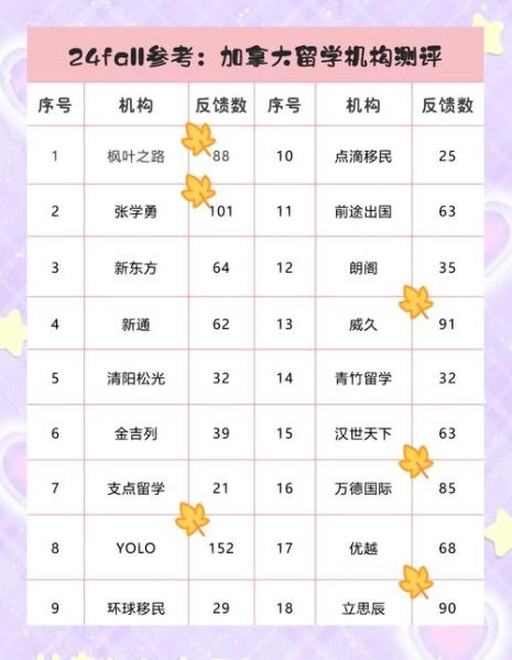 加拿大移民中介排名_如何选择靠谱机构 加拿大移民中介排名_如何选择靠谱机构