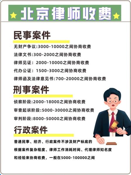 北京移民律师事务所哪家好_移民律师费用多少 北京移民律师事务所哪家好_移民律师费用多少
