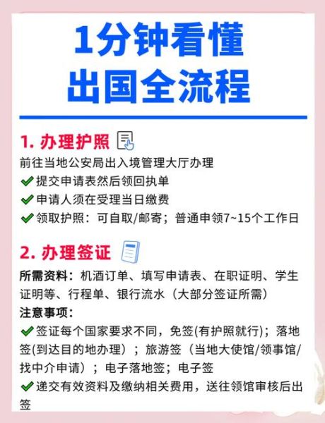 出国移民如何办理_移民需要哪些条件 出国移民如何办理_移民需要哪些条件