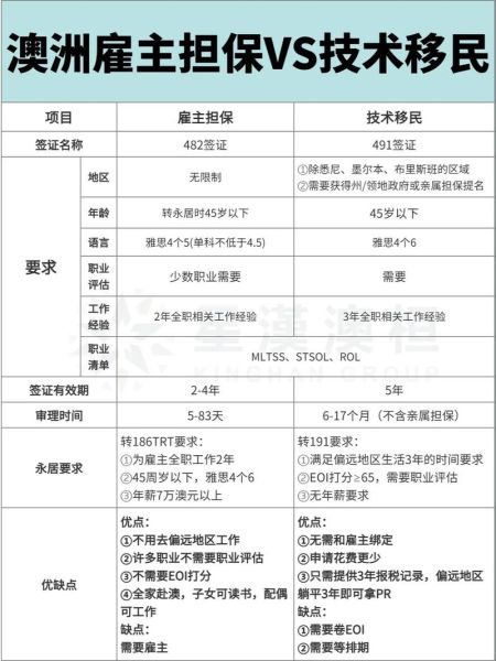 移民澳大利亚有什么好处_澳洲绿卡福利有哪些 移民澳大利亚有什么好处_澳洲绿卡福利有哪些