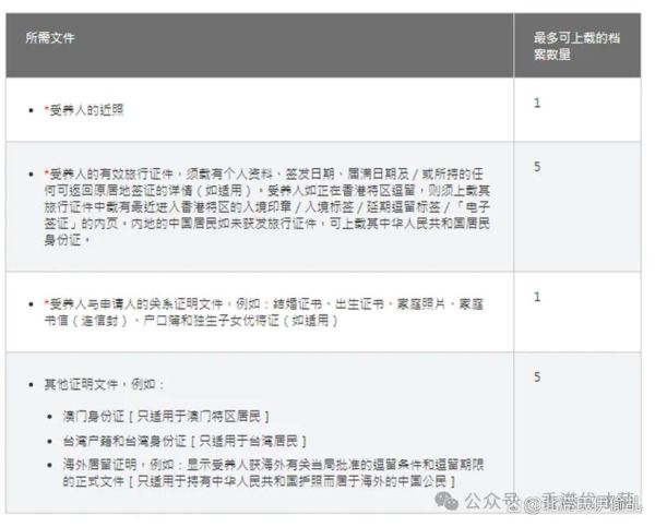 香港团聚移民条件_申请流程