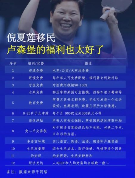 移民卢森堡条件_移民卢森堡费用