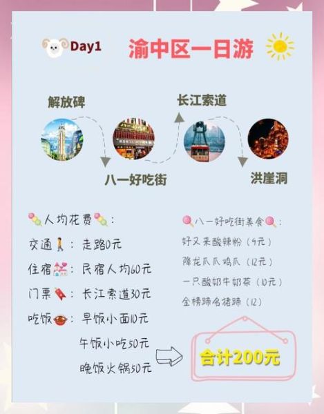 吃住哪里便宜_旅游怎么省钱