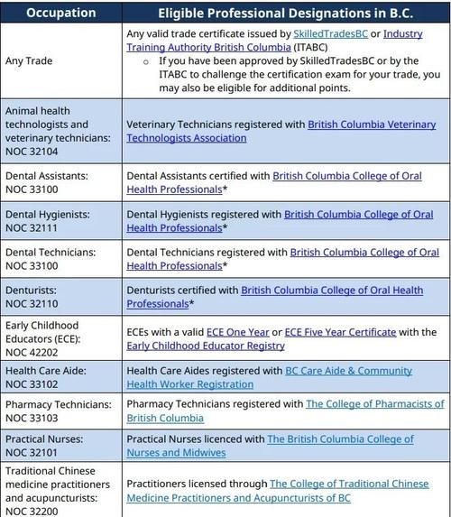 bc省移民政策最新变化_如何申请bc省提名