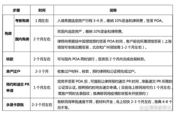 希腊移民条件_希腊购房移民流程 希腊移民条件_希腊购房移民流程