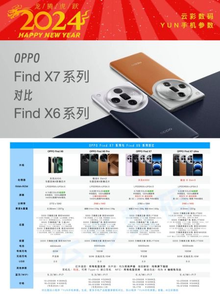 oppo_find_x7值得买吗_和find_x6区别在哪 oppo_find_x7值得买吗_和find_x6区别在哪