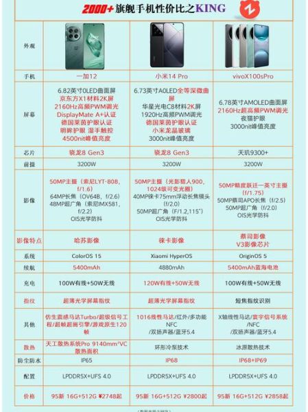 国产手机质量排行_哪款最耐用