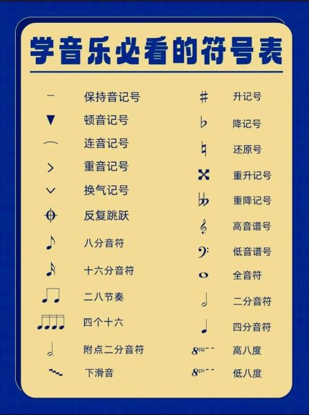 音符怎么写_音符符号大全 音符怎么写_音符符号大全