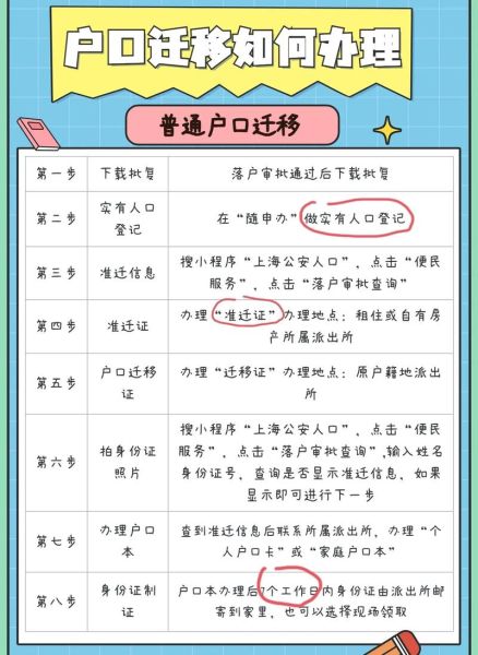 国内移民政策_如何办理户口迁移