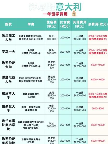 移民意大利条件_意大利移民费用