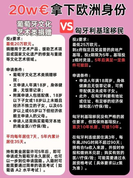 匈牙利移民后悔了吗_匈牙利移民值不值