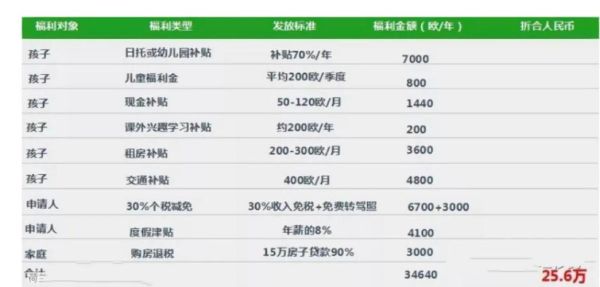 投资移民荷兰条件_荷兰投资移民需要多少钱