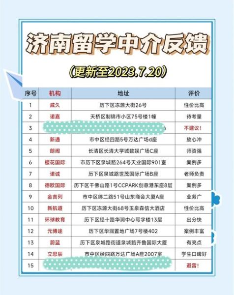 济南留学移民哪家好_济南留学移民费用是多少 济南留学移民哪家好_济南留学移民费用是多少